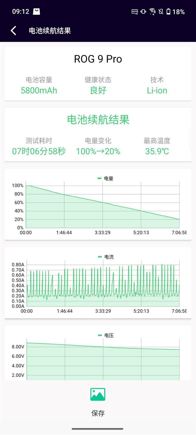 详细评测：185帧极致流畅！背屏趣味拉满CQ9电子网站ROG游戏手机9 Pro(图4)