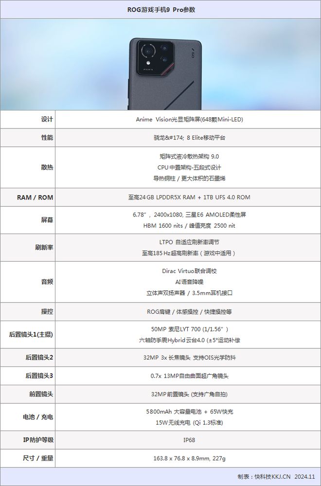 详细评测：185帧极致流畅！背屏趣味拉满CQ9电子网站ROG游戏手机9 Pro(图8)