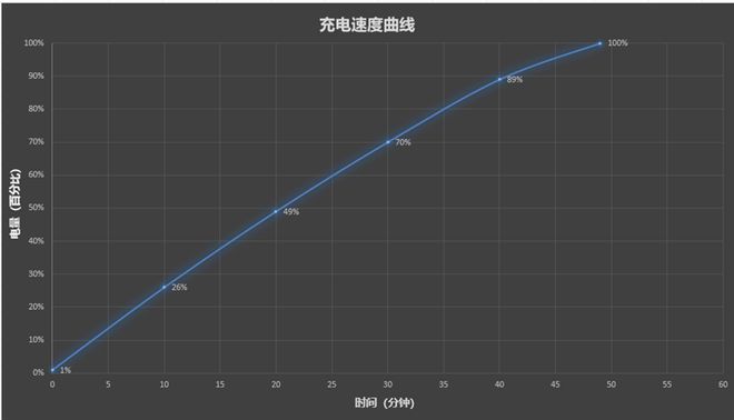 详细评测：185帧极致流畅！背屏趣味拉满CQ9电子网站ROG游戏手机9 Pro(图14)