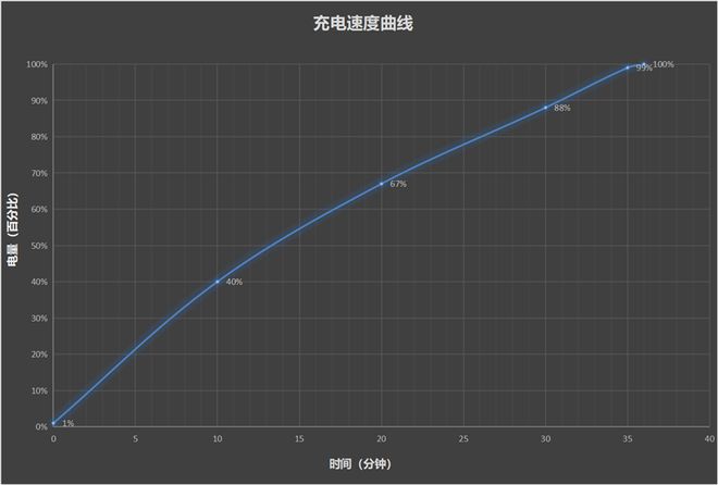 具性价比的骁龙8至尊旗舰 游戏水桶机皇！CQ9电子一加Ace 5 Pro评测：最(图17)