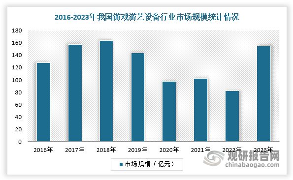 游戏游艺设备行业市场规模整体保持增长CQ9电子供需发力+政策渐松 我国(图5)