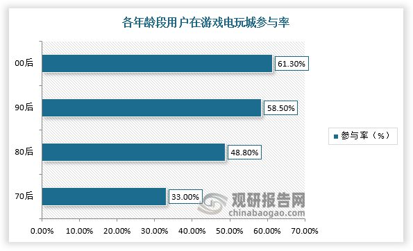 游戏游艺设备行业市场规模整体保持增长CQ9电子供需发力+政策渐松 我国(图3)