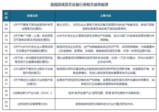 游戏游艺设备行业市场规模整体保持增长CQ9电子供需发力+政策渐松 我国(图4)