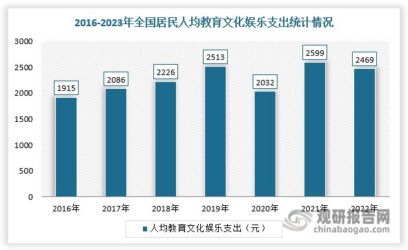 游戏游艺设备行业市场规模整体保持增长CQ9电子供需发力+政策渐松 我国(图2)