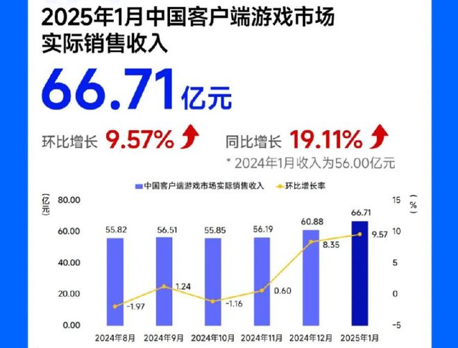 作获批2025年“三国IP”还会继续火下去吗？CQ9电子中国网站灵犀互娱、恺英网络“三国”新(图3)