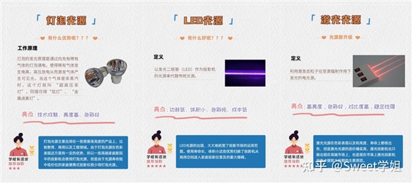 k投影仪：当贝X5S Pro高端投影新体验CQ9电子登录注册2025目前最好的家用4(图3)
