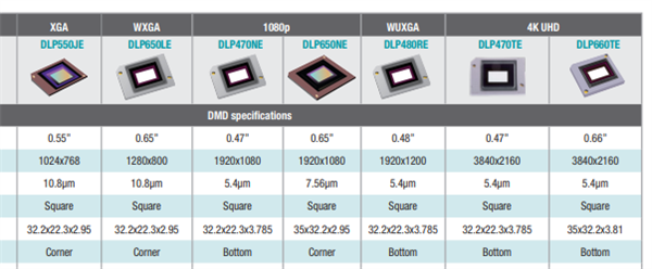 k投影仪：当贝X5S Pro高端投影新体验CQ9电子登录注册2025目前最好的家用4(图2)