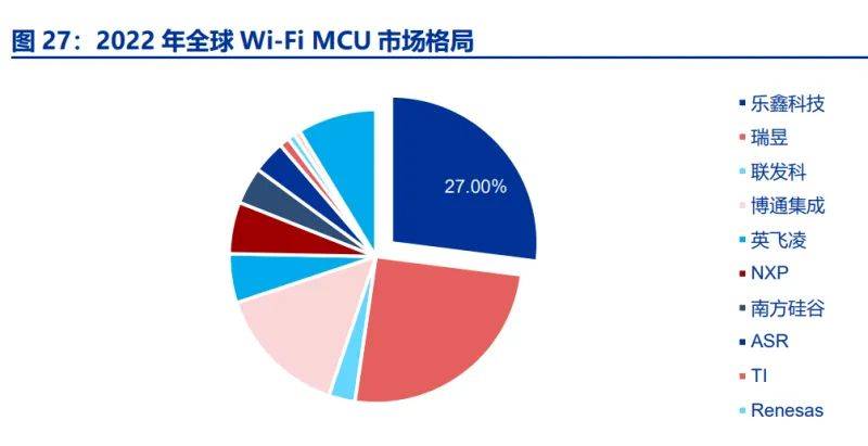 i芯片到无线SoC的AIoT领军CQ9电子网站乐鑫科技：从WiF