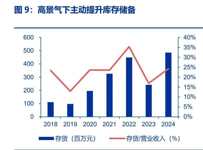 i芯片到无线SoC的AIoT领军CQ9电子网站乐鑫科技：从WiF(图2)