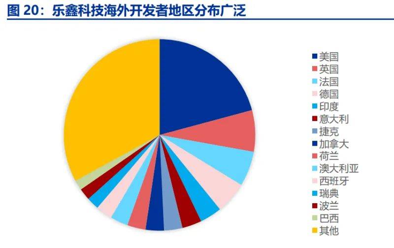 i芯片到无线SoC的AIoT领军CQ9电子网站乐鑫科技：从WiF(图3)