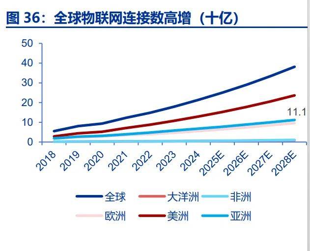 i芯片到无线SoC的AIoT领军CQ9电子网站乐鑫科技：从WiF(图5)