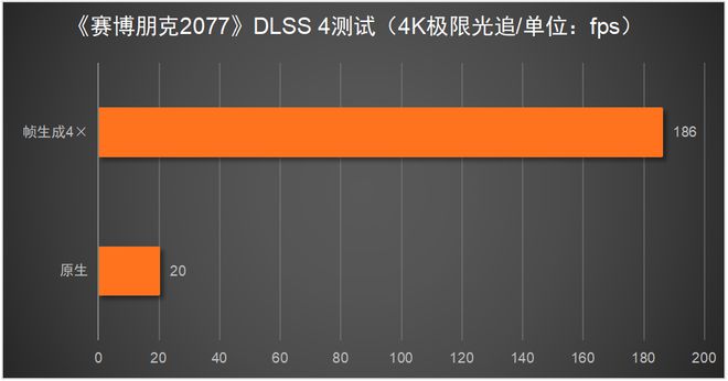 X 5080必搭4K240Hz OLED显示器CQ9电子游戏平台这台神器拉满游戏