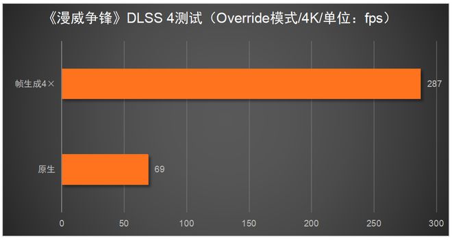 X 5080必搭4K240Hz OLED显示器CQ9电子游戏平台这台神器拉满游戏体验！RT(图9)