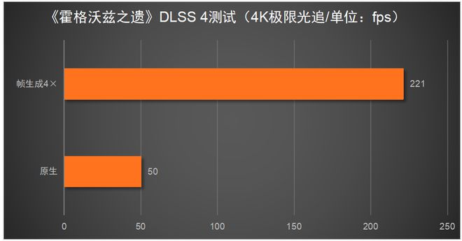 X 5080必搭4K240Hz OLED显示器CQ9电子游戏平台这台神器拉满游戏体验！RT(图10)