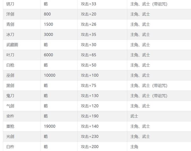 早年涉足RPG的经典神作却也包含诸多败笔CQ9电子最新网站FC里见八犬传SNK(图12)