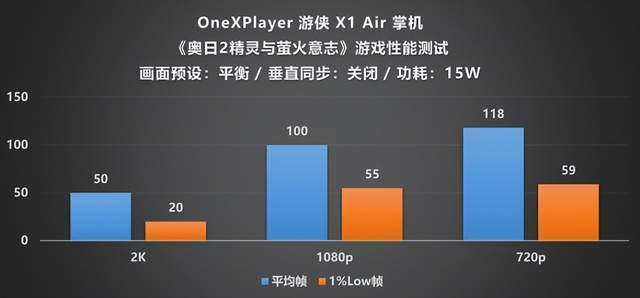 ayer 游侠 X1 Air 深度评测CQ9电子全能形态再定义！OneXPl(图5)
