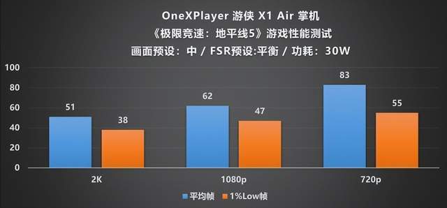 ayer 游侠 X1 Air 深度评测CQ9电子全能形态再定义！OneXPl(图6)