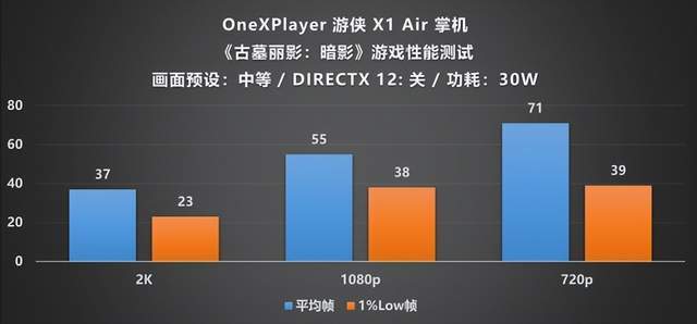 ayer 游侠 X1 Air 深度评测CQ9电子全能形态再定义！OneXPl(图11)