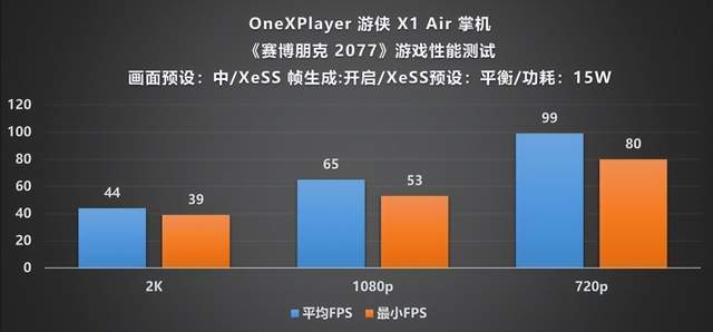 ayer 游侠 X1 Air 深度评测CQ9电子全能形态再定义！OneXPl(图15)