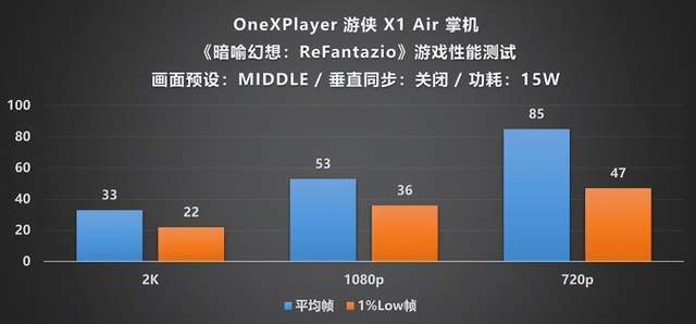 ayer 游侠 X1 Air 深度评测CQ9电子全能形态再定义！OneXPl(图16)