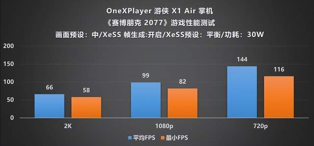 ayer 游侠 X1 Air 深度评测CQ9电子全能形态再定义！OneXPl(图19)