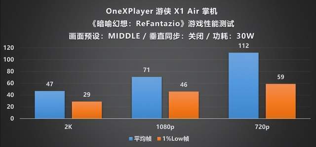 ayer 游侠 X1 Air 深度评测CQ9电子全能形态再定义！OneXPl(图25)