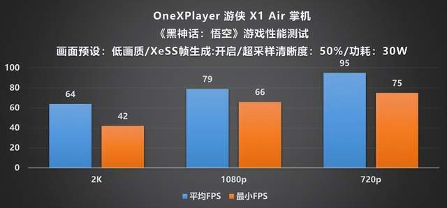 ayer 游侠 X1 Air 深度评测CQ9电子全能形态再定义！OneXPl(图23)