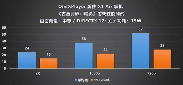 ayer 游侠 X1 Air 深度评测CQ9电子全能形态再定义！OneXPl(图22)