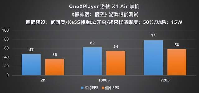 ayer 游侠 X1 Air 深度评测CQ9电子全能形态再定义！OneXPl(图24)