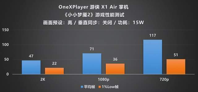 ayer 游侠 X1 Air 深度评测CQ9电子全能形态再定义！OneXPl(图29)