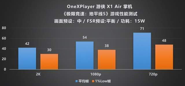ayer 游侠 X1 Air 深度评测CQ9电子全能形态再定义！OneXPl(图30)
