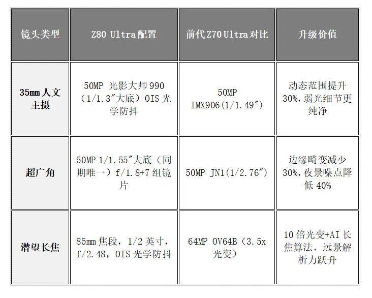 ”！努比亚 Z80 Ultra深度体验CQ9电子平台一台不妥协的“街拍游戏机(图4)