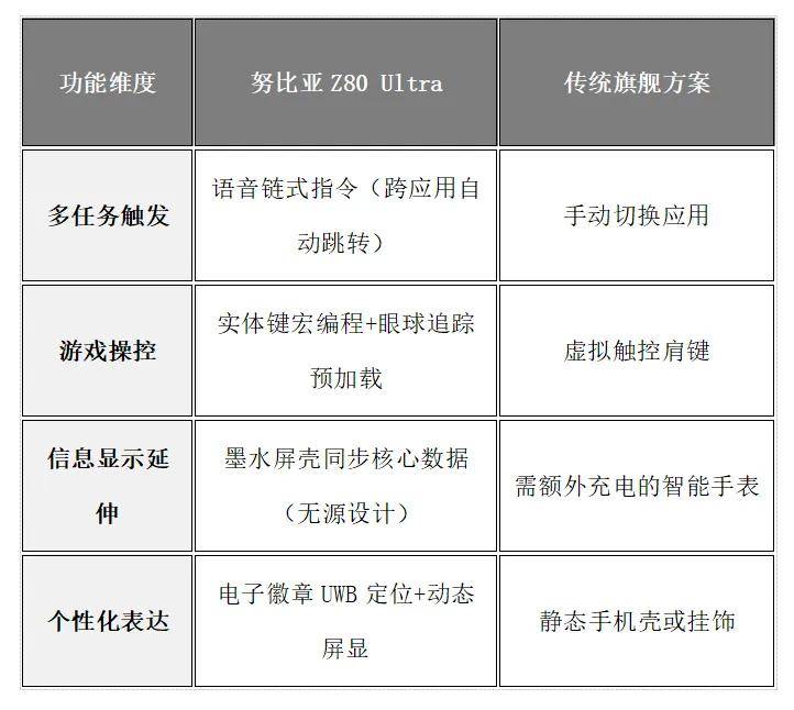 ”！努比亚 Z80 Ultra深度体验CQ9电子平台一台不妥协的“街拍游戏机(图5)