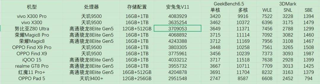 ”！努比亚 Z80 Ultra深度体验CQ9电子平台一台不妥协的“街拍游戏机(图17)